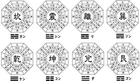 離宅 風水|本命卦と宅卦を調べて人と家の相性をチェックしましょう│中国。